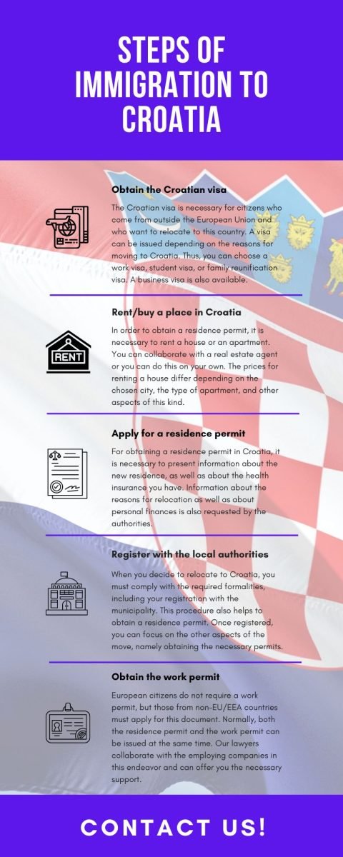 Want to Buy Croatian Visa? Heres Your Simple Guide
