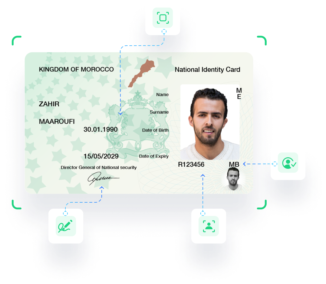 Want a Moroccan ID? Buy Moroccan ID Card Online Easily!