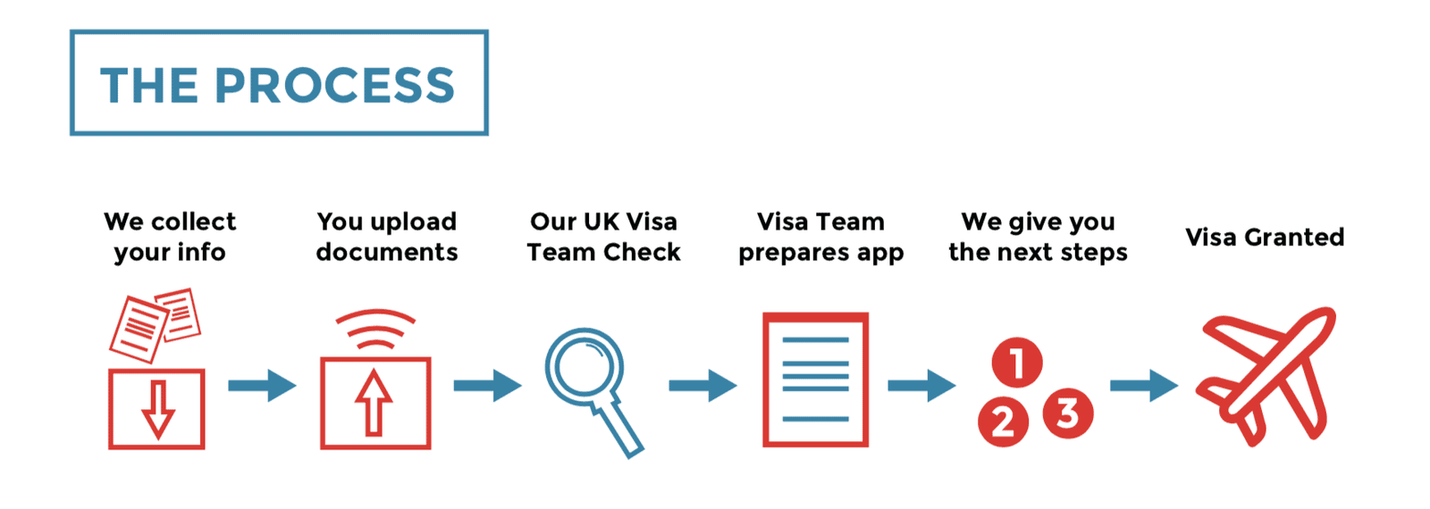 Need a UK Visa? Buy UK Visa Online and Travel Stress-Free!