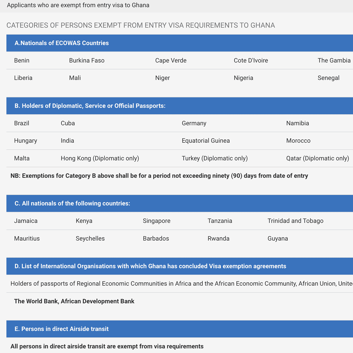 How to Buy Ghana Visa (A Simple Guide for Travelers)
