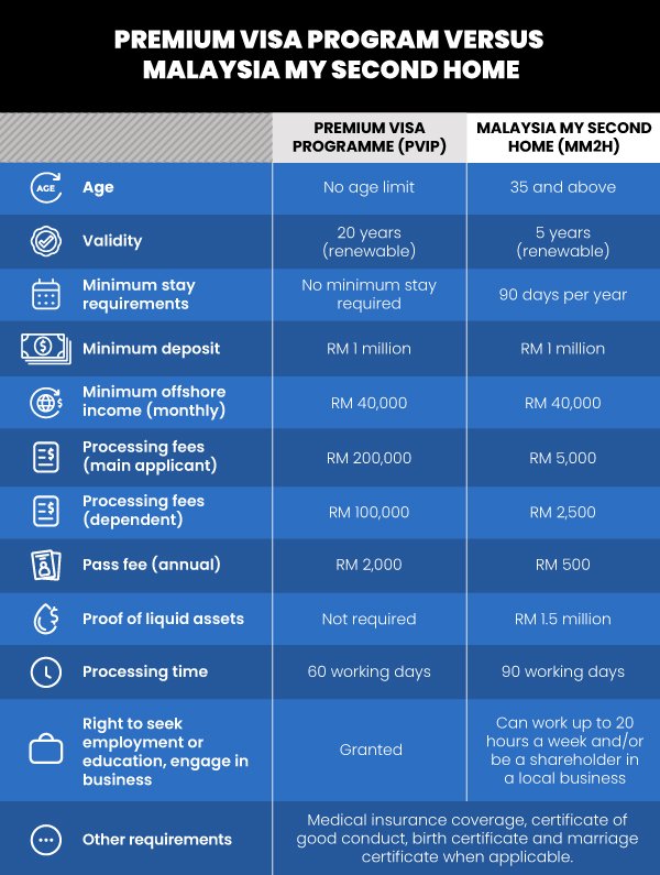 Where to Buy Malaysia Visa? Top Reliable Agencies