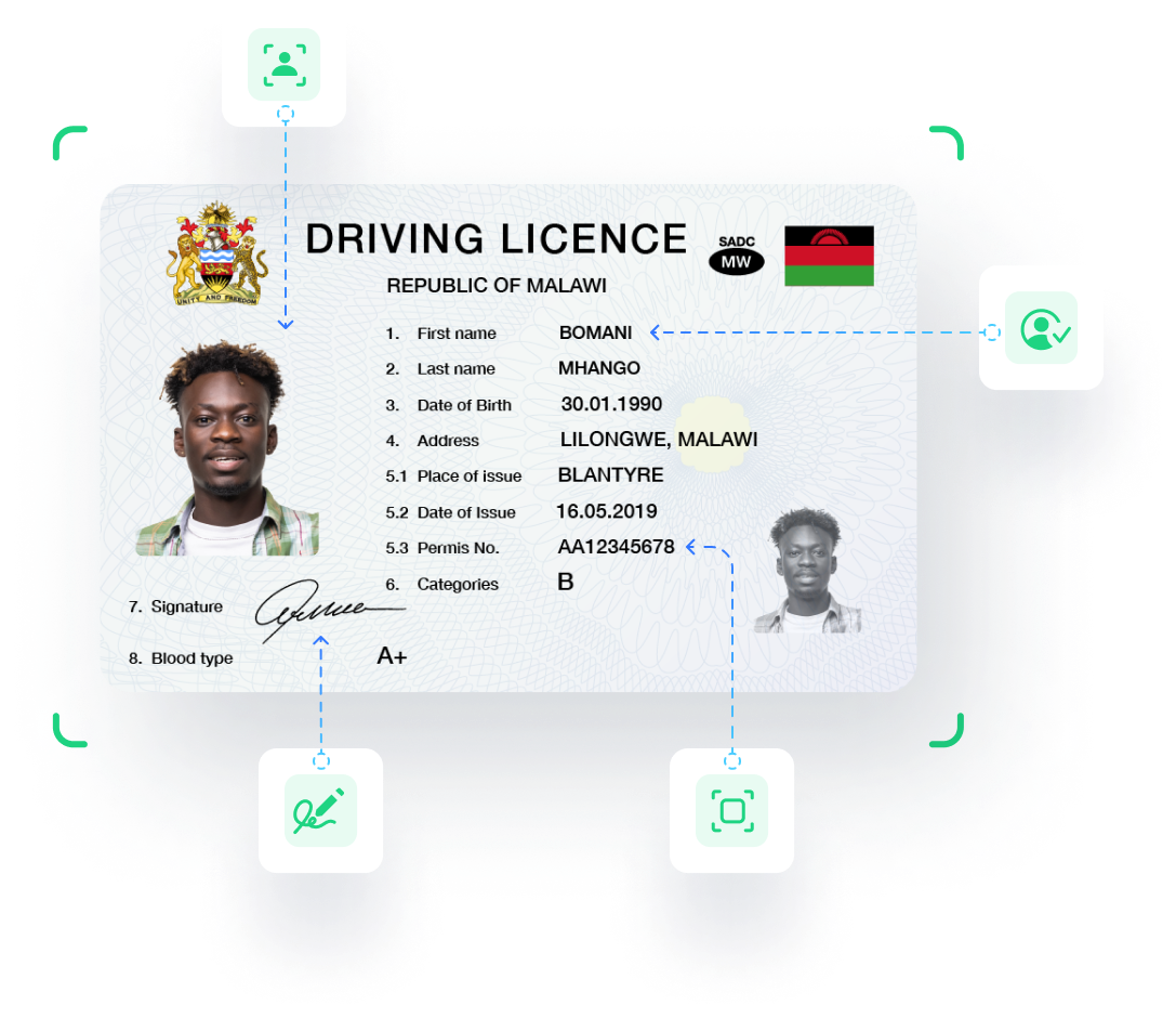 Need a driving license? Order Malawi driving license online hassle-free