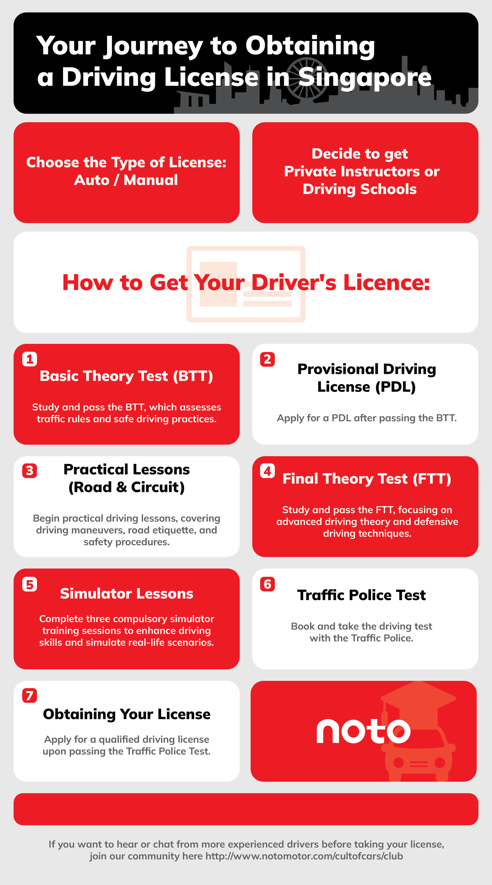 Where to Buy Singapore Driving License? Your Ultimate Guide