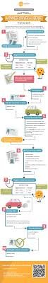 How to order a Japanese drivers license online: A step-by-step guide for you