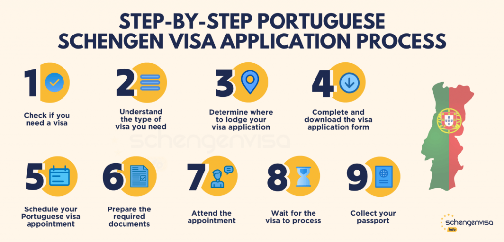 Ready to Buy Madeira Visa? Check Out This Step-by-Step Guide