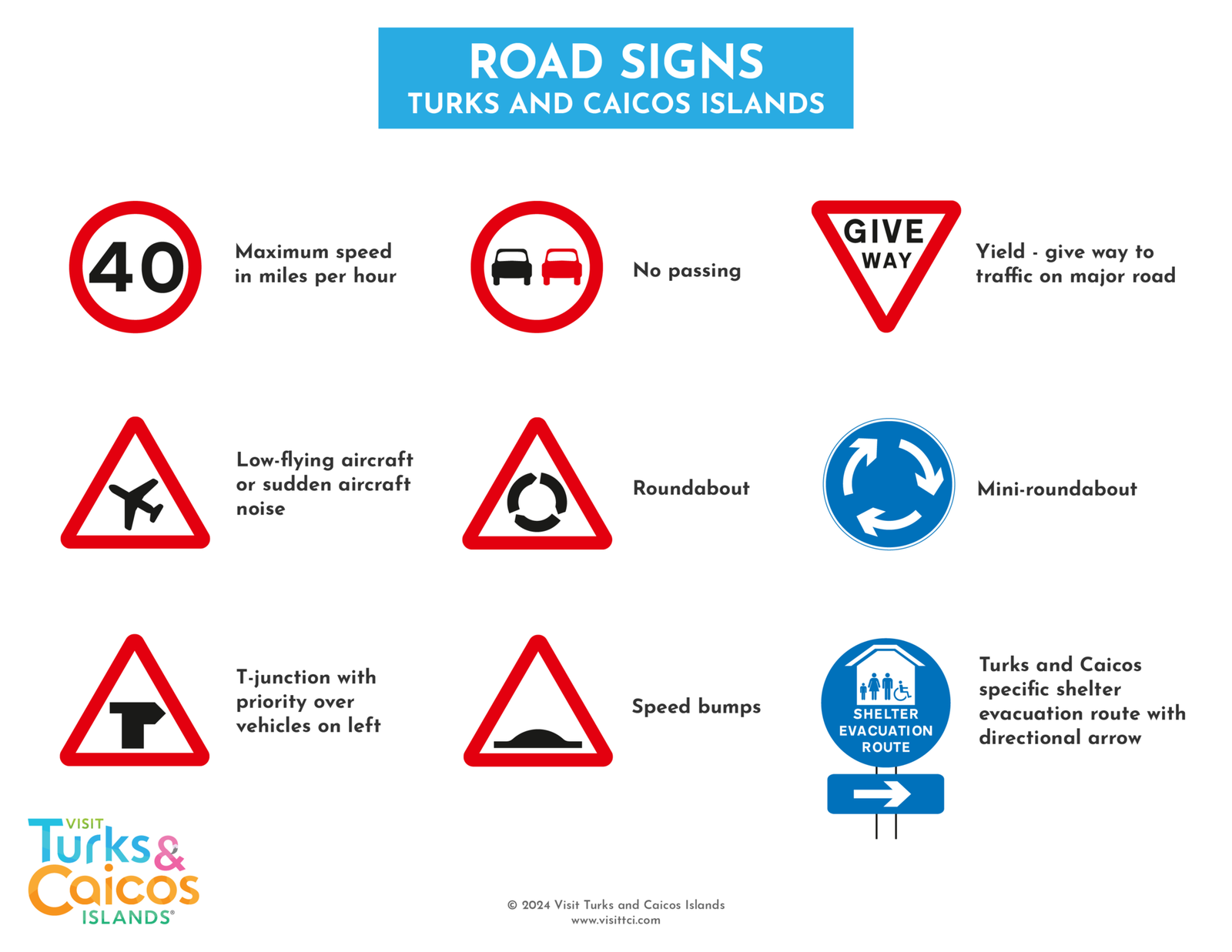 How to Get an Order Turks and Caicos Drivers License (Easy Steps for Tourists and Residents)