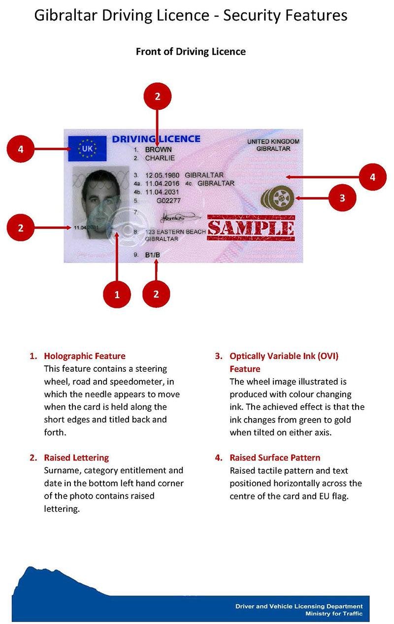 Buy Gibraltar driving license online: Is it safe and legit?