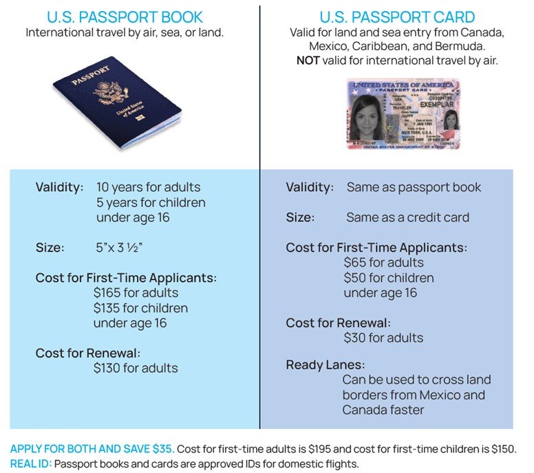 Buy Canadian ID Card Online (Easy Steps for Getting Yours)