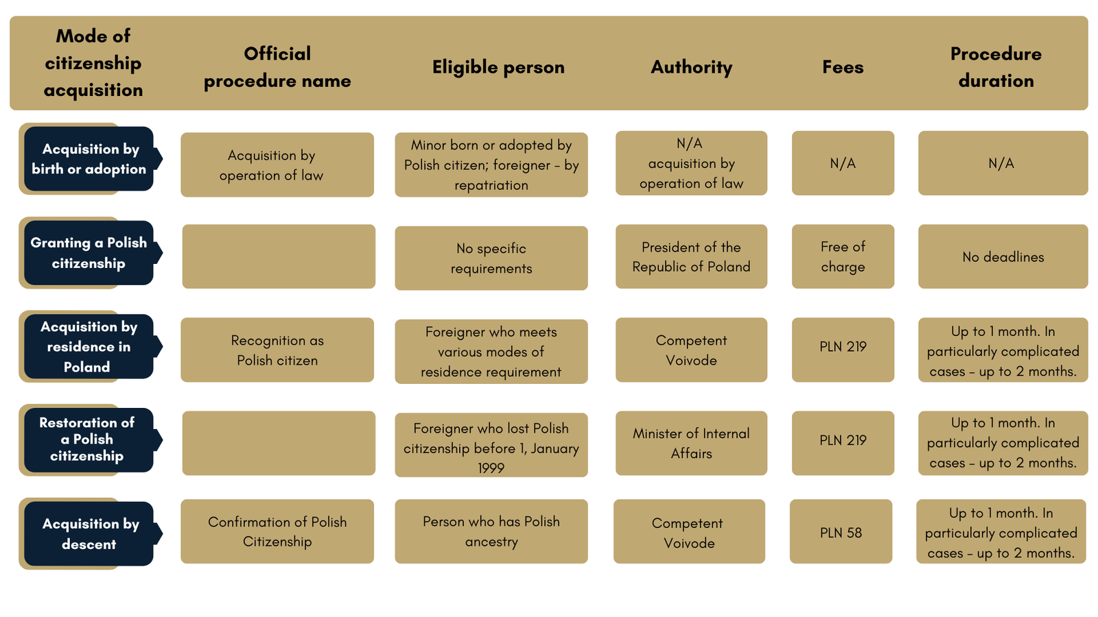 Easy Steps to Buy Polish Passport: A Complete Guide