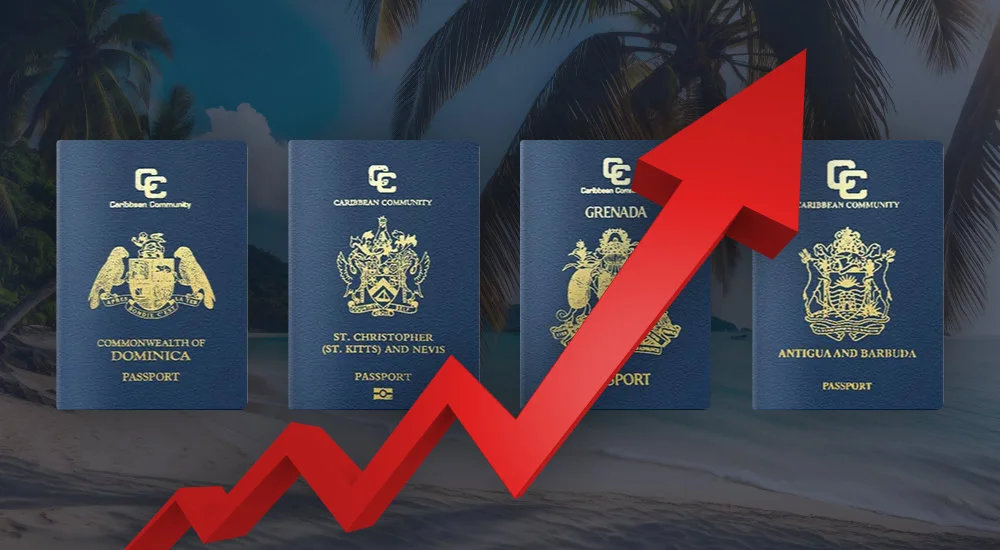 How much to buy St. Kitts and Nevis passport? Learn here now!