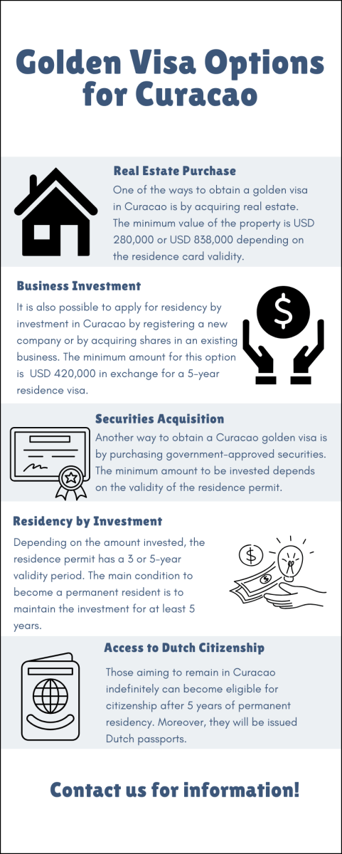 Order and Sell Curacao Visa Easily: Your Step-by-Step Guide!