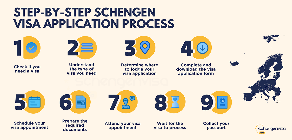Want to Buy a Swedish Visa? Easy Steps and Requirements